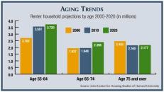 Joint Center for Housing Studies at Harvard UniversityPlan for Social Interaction.