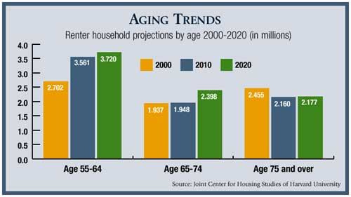 Joint Center for Housing Studies at Harvard UniversityPlan for Social Interaction.
