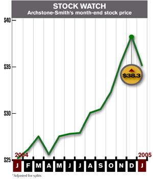 *Adjusted for splits and dividends