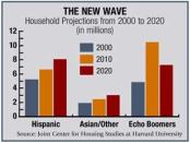 Joint Center for Housing Studies at Harvard University