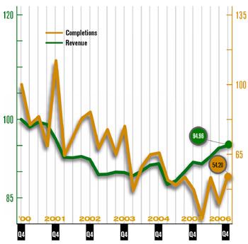 MFE MARKET INDEX 

Source: Marcus & Millichap