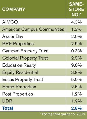 NOI Report Card