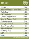 NOI Report Card