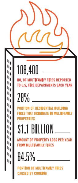 SOURCE: National Fire Incident Reporting System 5.0, 2005-2007 data