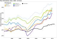 Source: Zillow