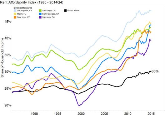 Source: Zillow