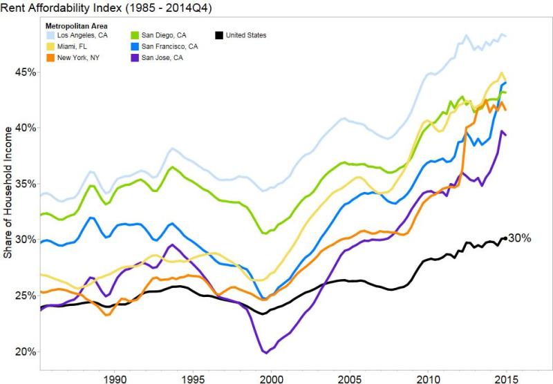 Source: Zillow