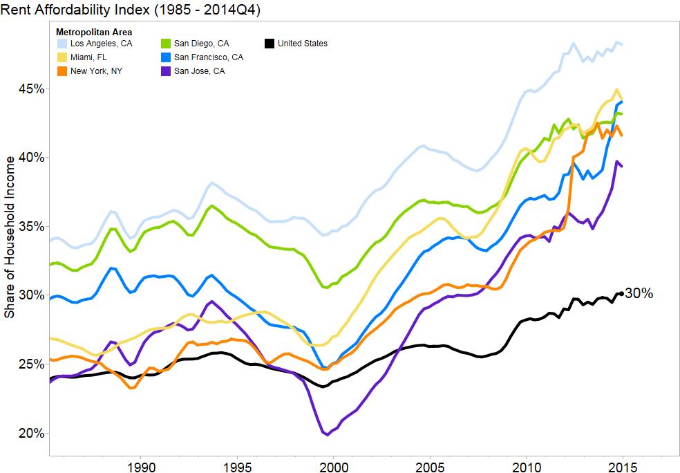 Source: Zillow