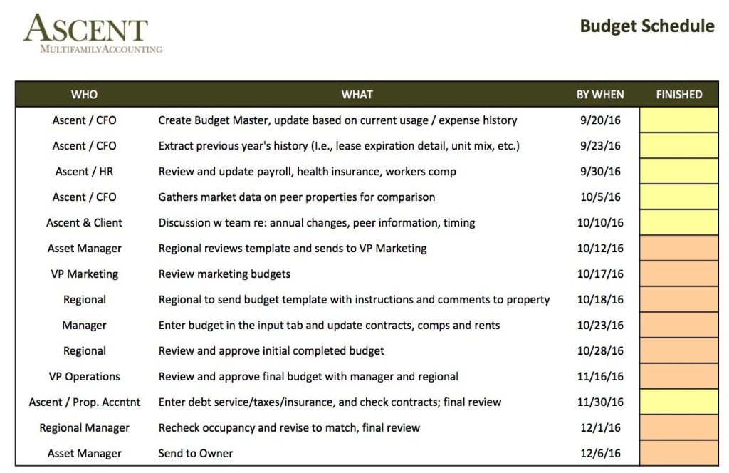 accounting, finance, budgeting