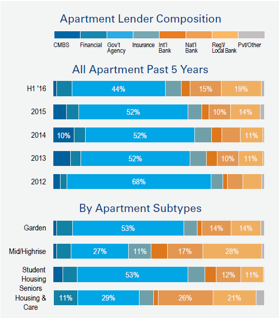 RCA US Capital Trends Report