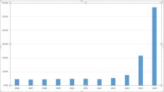vacancy rates