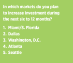 Source: National Apartment Association Q2 Market Momentum survey