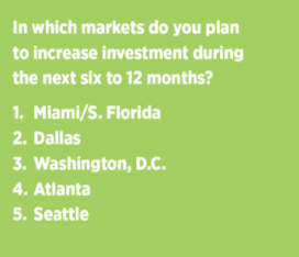 Source: National Apartment Association Q2 Market Momentum survey