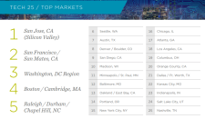 Courtesy Cushman & Wakefield