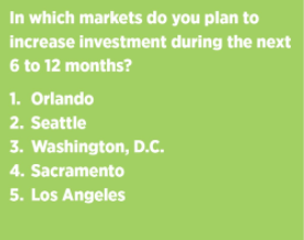 Source: National Apartment Association Q3 Market Momentum survey