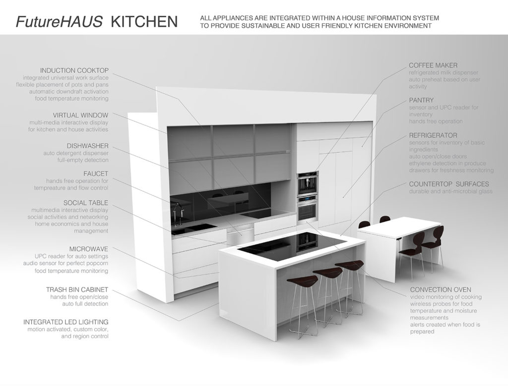 In their FutureHAUS prototype for the home of the future, Joe Wheeler and his team at Virginia Tech have created a sophisticated modular kitchen unit that requires the detail and precision that factory manufacturing provides.