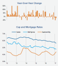 US Capital Trends