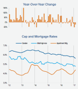 US Capital Trends