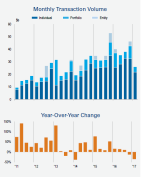 RCA Capital Analytics