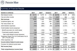 Courtesy Fannie Mae
