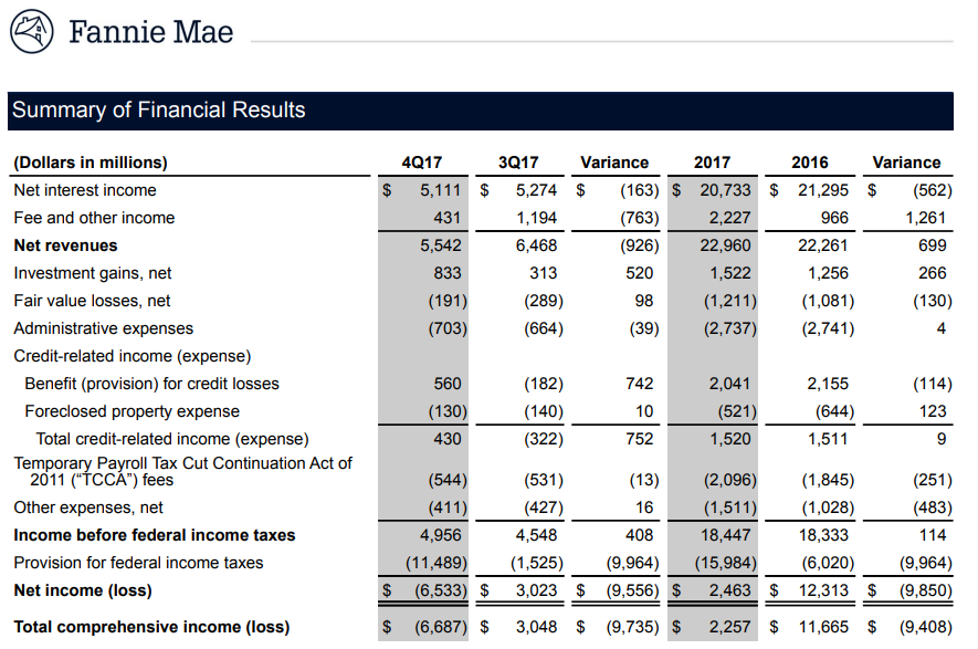 Courtesy Fannie Mae