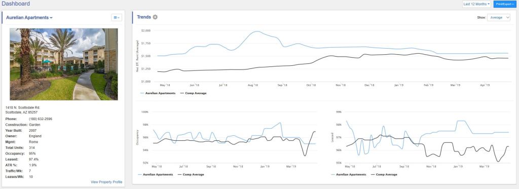 An example of the data available to multifamily managers in a third-party cloud database system.