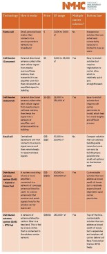 Click to enlarge table