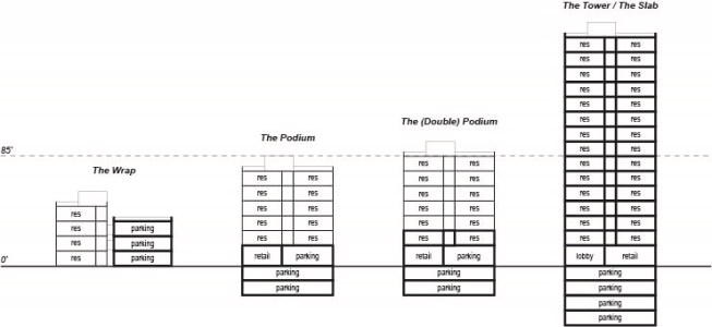 Building Typologies for Urban Housing