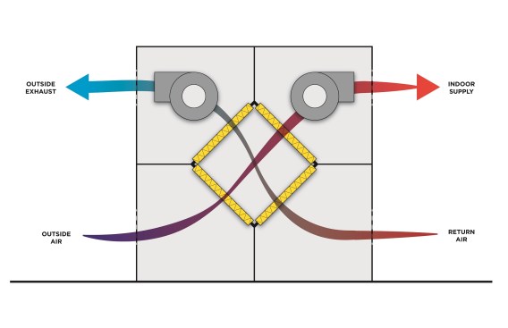 Individual heat recovery ventilators improve indoor air quality and save on energy costs.