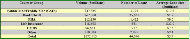 Source: Mortgage Bankers Association, October 2014