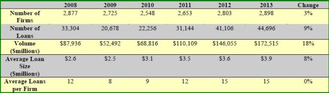 Source: Mortgage Bankers Association, October 2014