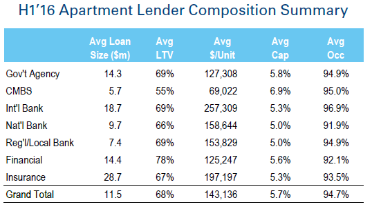 RCA US Capital Trends Report H1'16