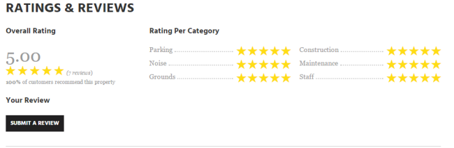 Fogelman Management not only highlights property reviews on its communites' websites with an overall rating, it breaks them down by various helpful categories too, such as parking, noise level, and staff.