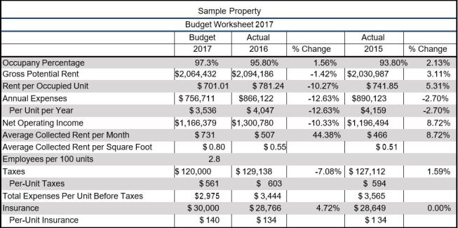 budget worksheet