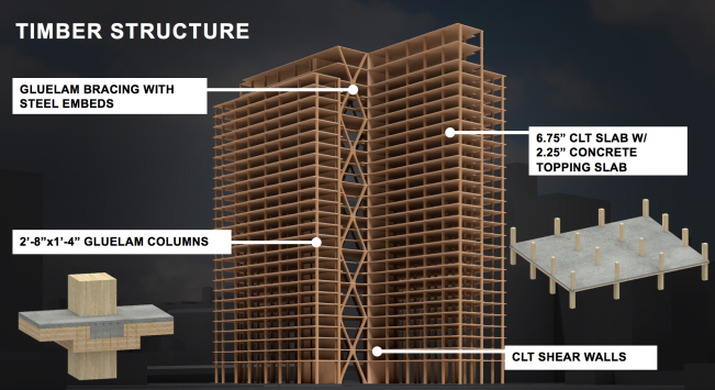 The MFECC team chose a timber frame for the project for the sustainability benefits and the advanced speed of construction.