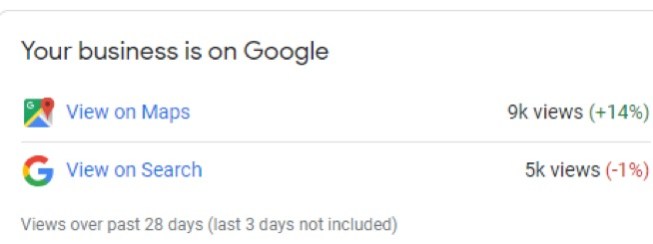 A snapshot of the traffic numbers for The Briscoe, an LMC development in Dallas that opened last fall, shows how Google Maps searches are increasing and now outnumbering Google browser searches.